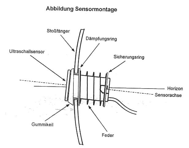 Originalabblindung der Sensormontage. 